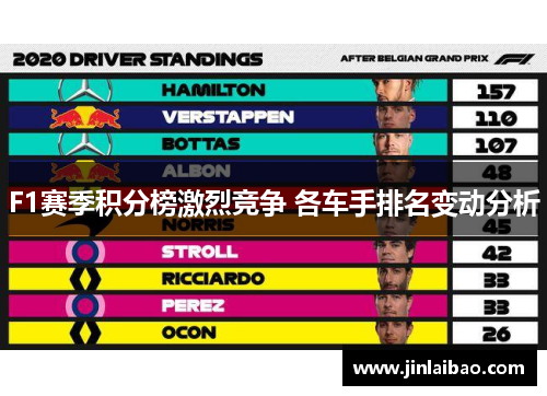 F1赛季积分榜激烈竞争 各车手排名变动分析